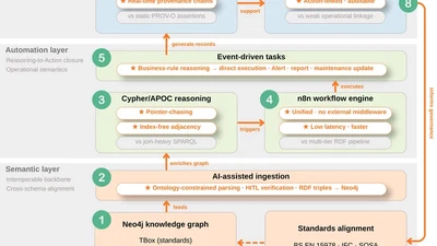📄 New Paper Published in Automation in Construction featured image