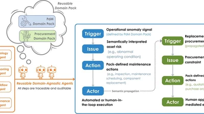 A Plug-and-Play Semantic Execution Framework for Reusable Cross-Domain Automation in Digital Twins featured image